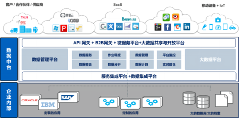 慧博云通荣登中国信通院《高质量数字化转型产品及服务全景图》 软件服务领域