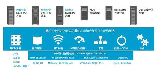 2023全球超级计算大会前瞻 AI驱动的E级超算成为焦点
