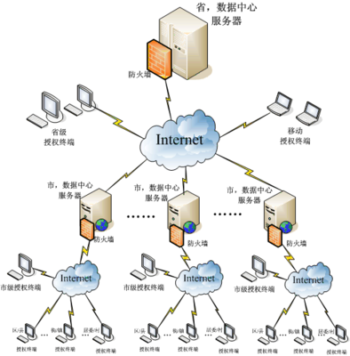产品中心 高效、安全的数据处理服务