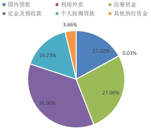 2024年1-2月房地产行业数据点评 销售显著回暖，投资彰显韧性，数据服务价值凸显