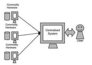 大数据基石 Hadoop——从海量数据到软件服务的革命