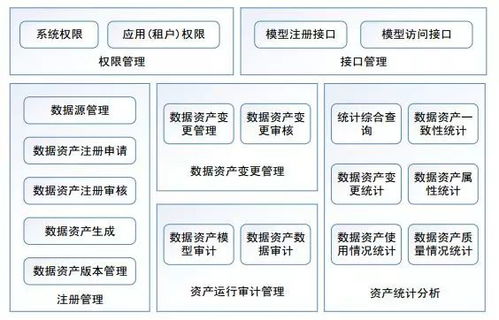 智慧校园中的教育大数据治理服务体系 软件服务的核心架构与应用