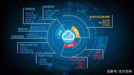 现金贷风控面临史上最难时刻，数据处理服务面临严峻挑战