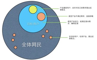 产品杂谈之数据分析软件服务 赋能商业决策的利器