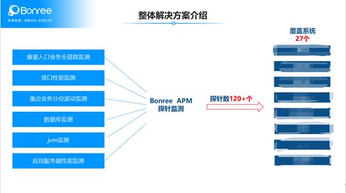 服务可用性成险企智能运维关键破局能力，博睿数据APM如何下场助力