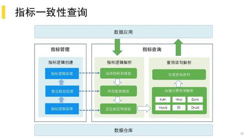 美团酒旅数据治理实践 打造高效可靠的酒店旅游数据体系