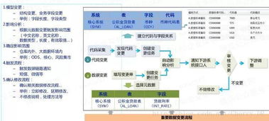 以自动化为核心的自服务大数据治理